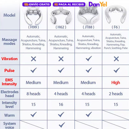 MASAJEADOR DE CUELLO INTELIGENTE ✨ÚLTIMO DÍA 49% OFF🔥