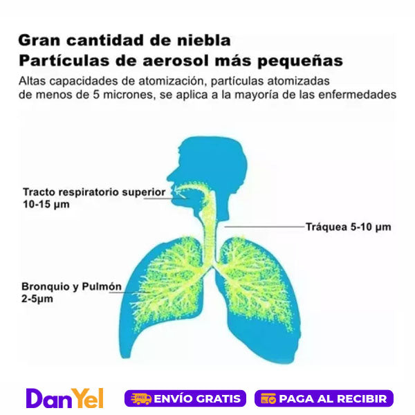 NEBULIZADOR ULTRASÓNICO PORTÁTIL SILENCIOSO ADULTOS/NIÑOS