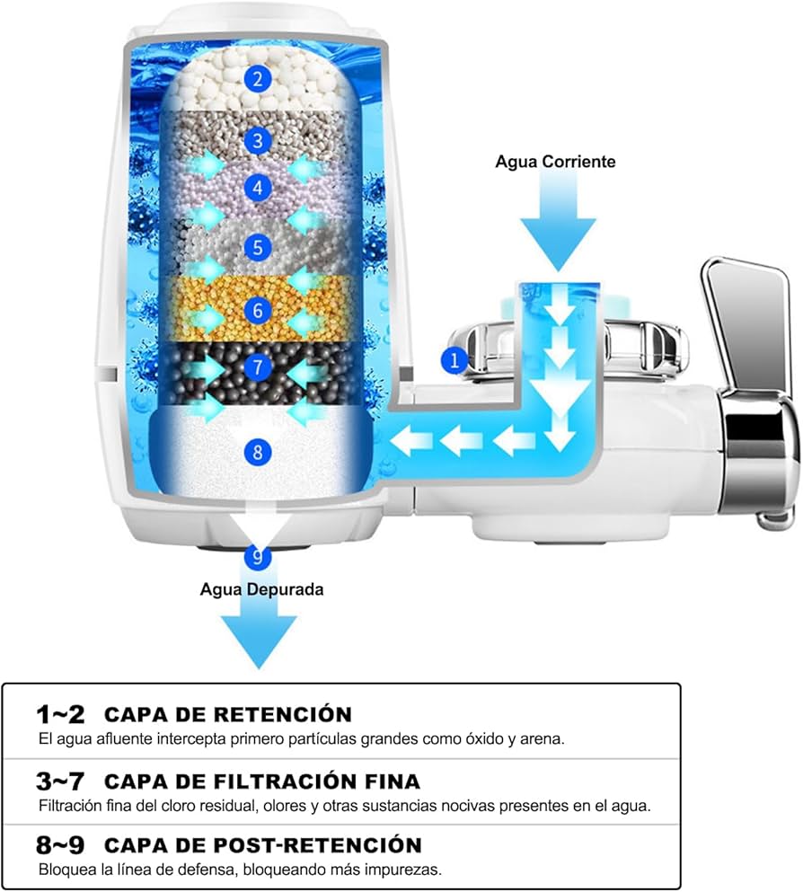 PURIFICADOR DE AGUA